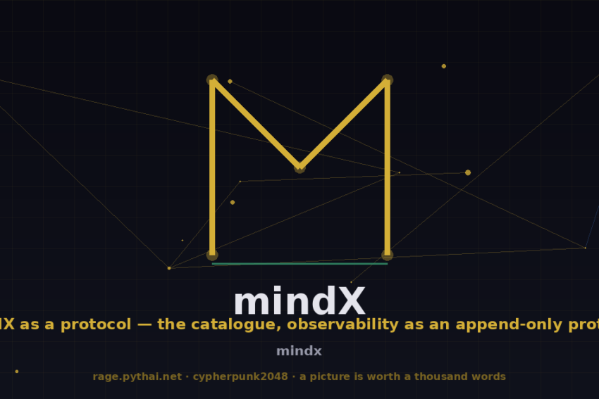mindX as a protocol — the catalogue, observability as an append-only protocol
