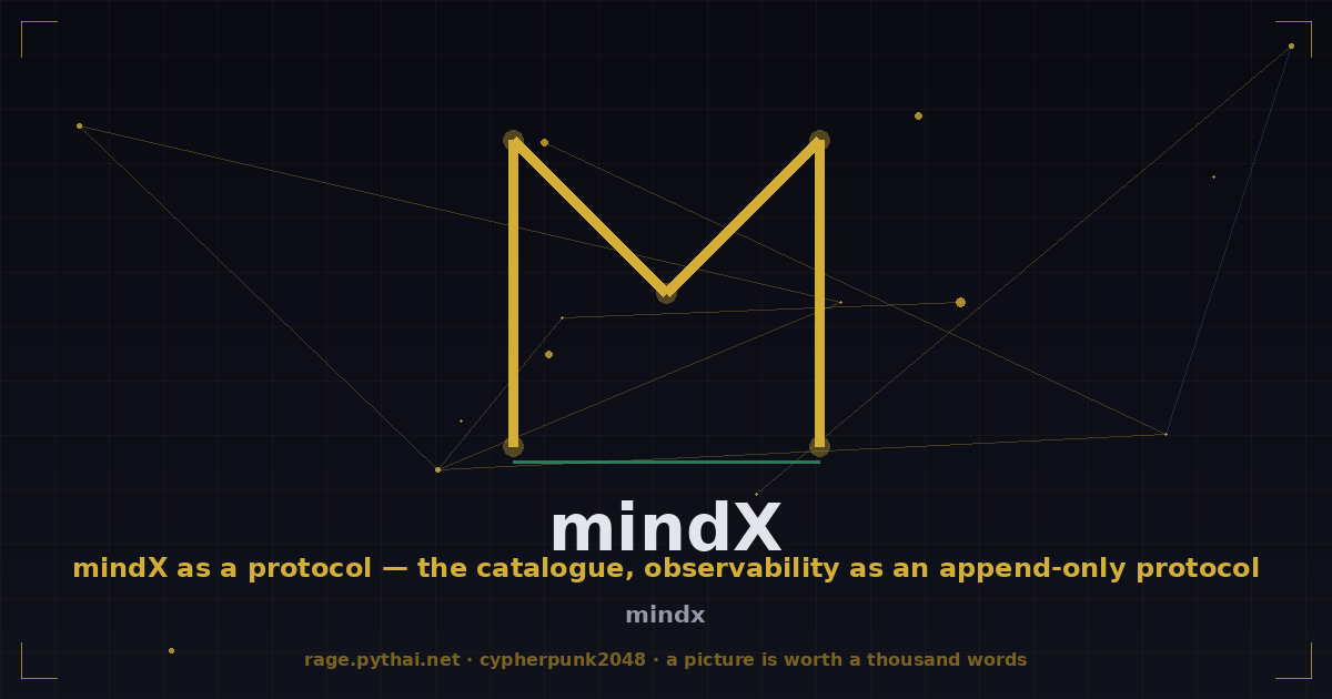 mindX as a protocol — the catalogue, observability as an append-only protocol