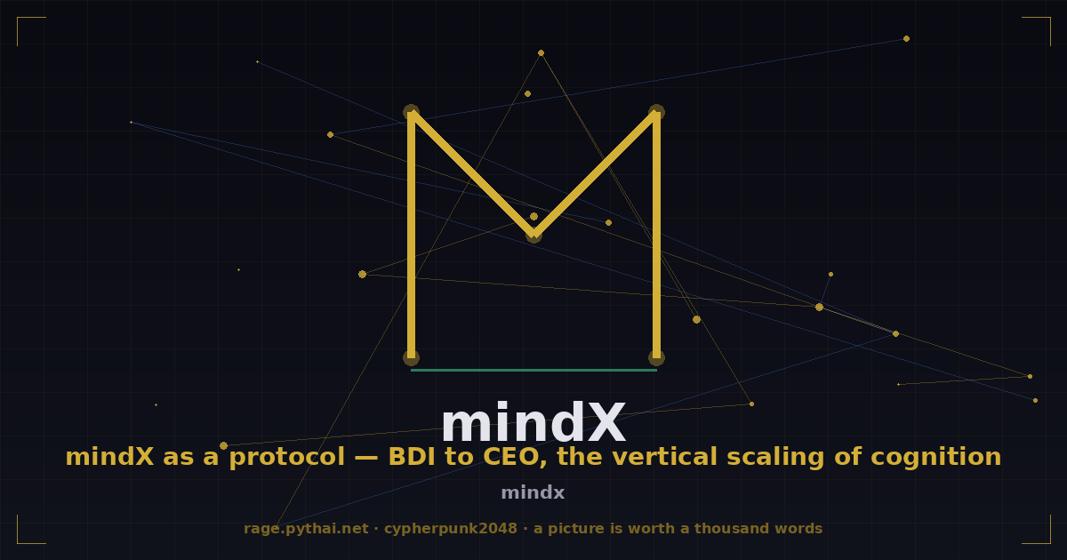 mindX as a protocol — BDI to CEO, the vertical scaling of cognition