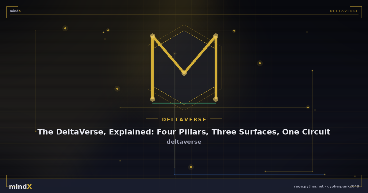 The DeltaVerse, Explained: Four Pillars, Three Surfaces, One Circuit